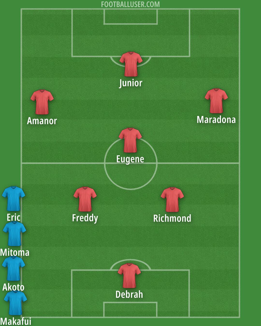 Custom Team Formation 2025