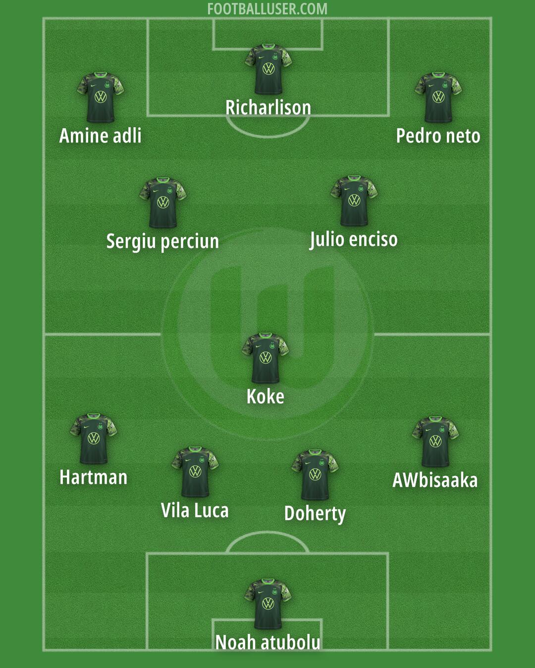 Wolfsburg Formation 2025