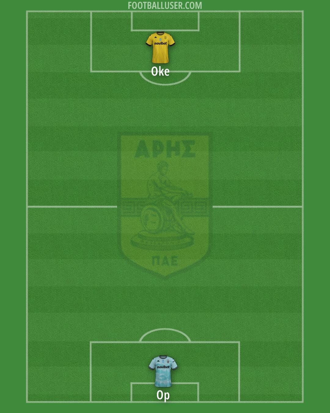 Aris Formation 2025