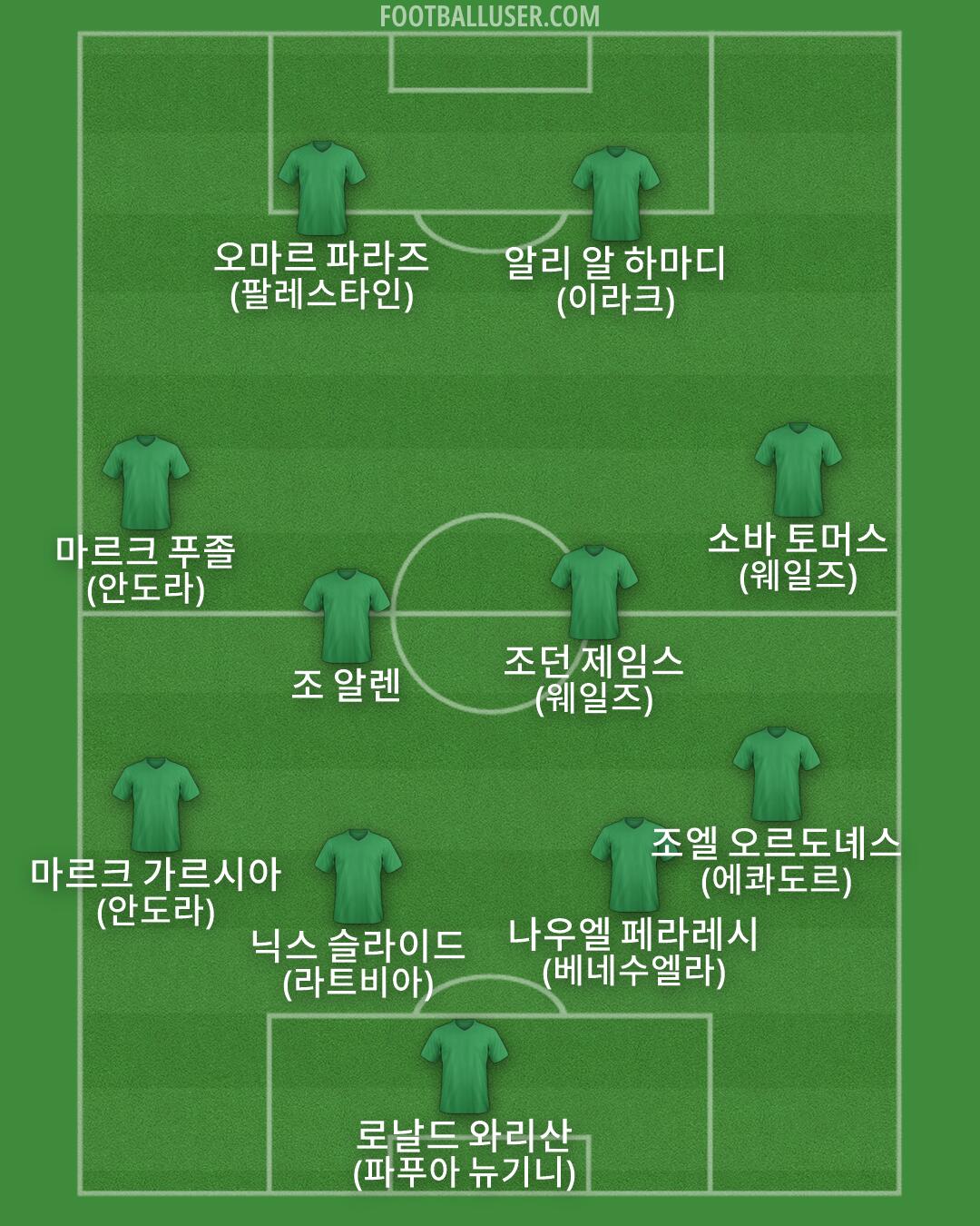 Custom Team Formation 2025