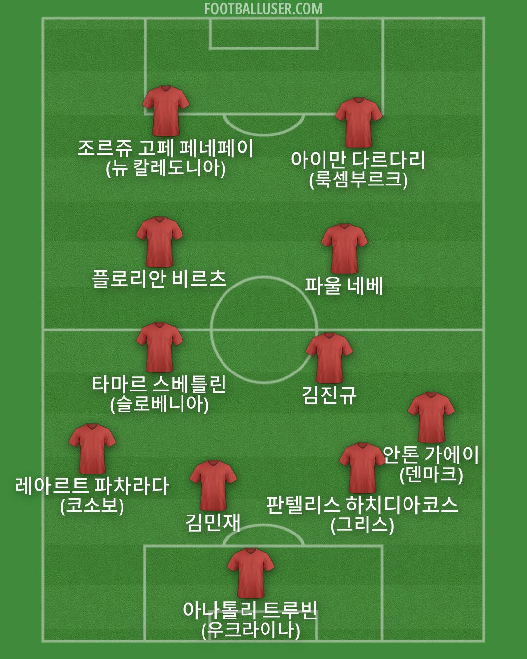 Custom Team Formation 2025