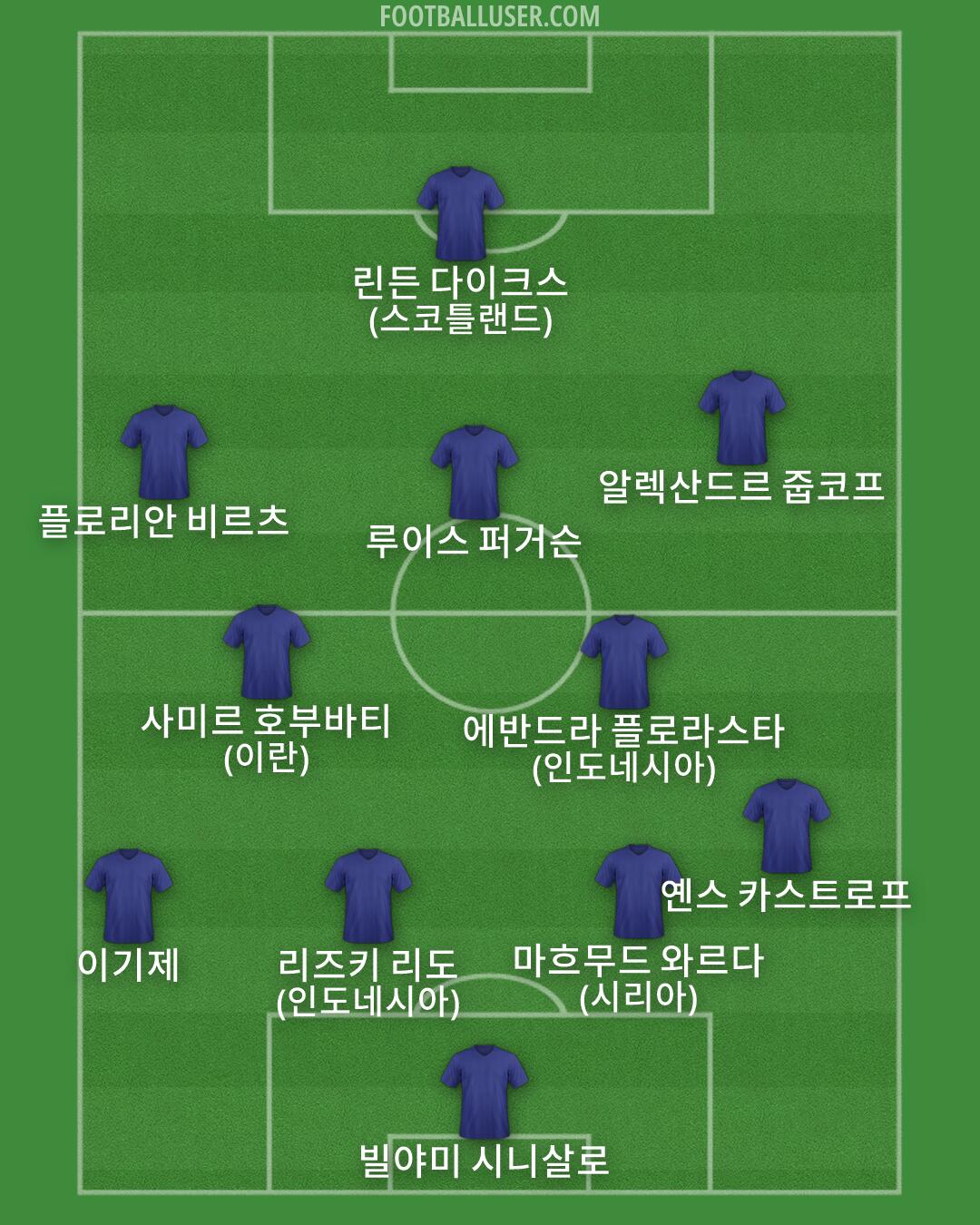 Custom Team Formation 2025