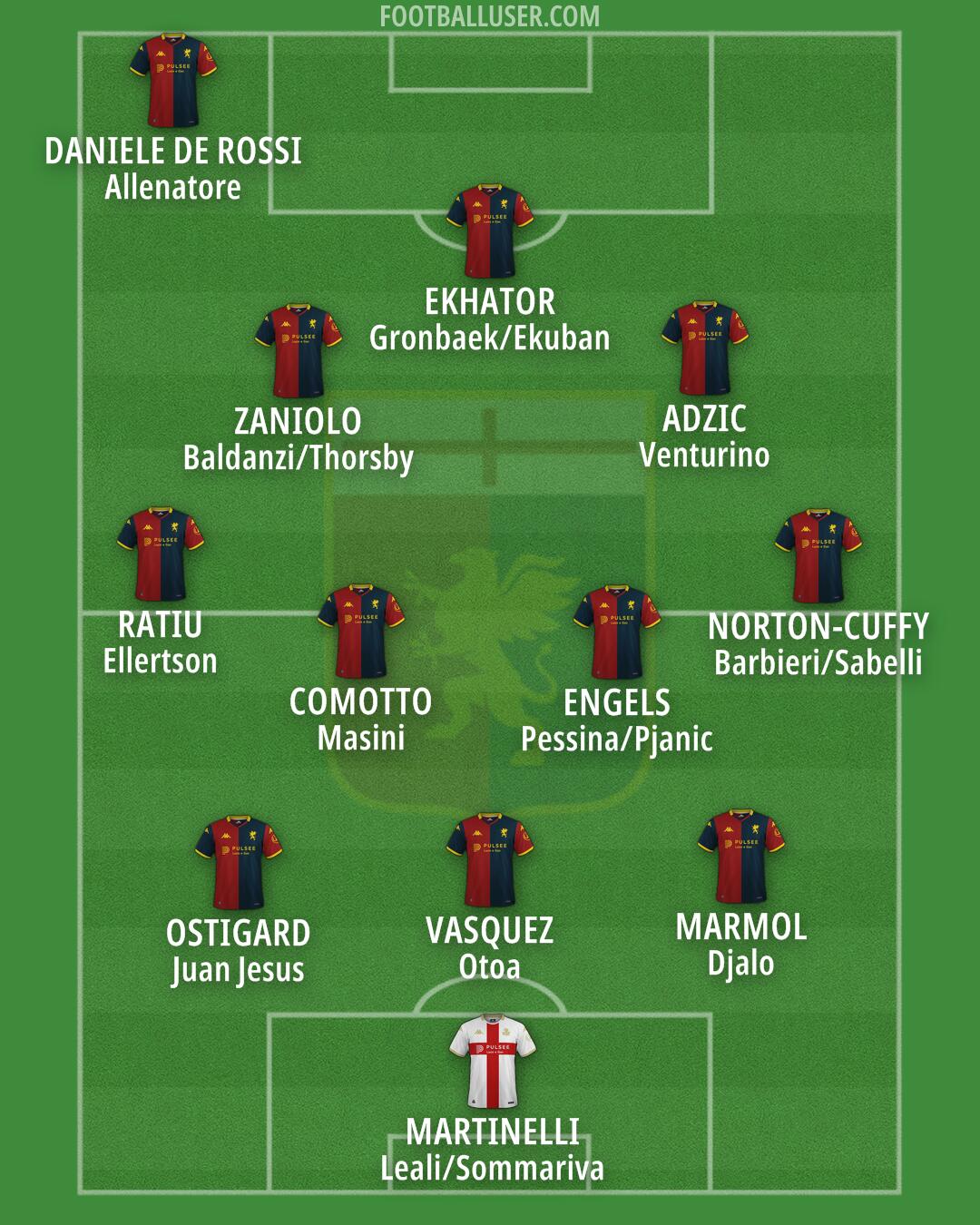 Genoa Formation 2025