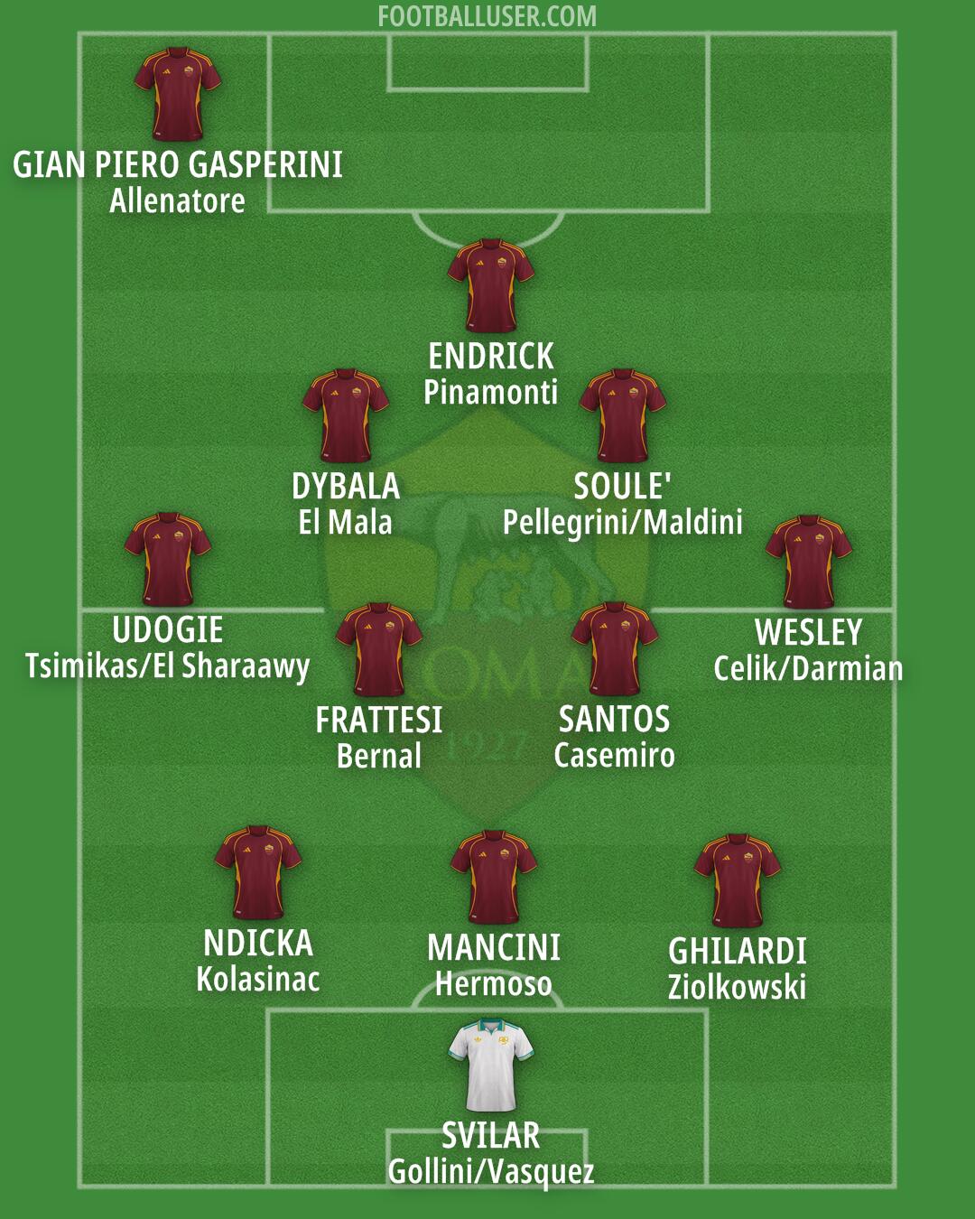 Roma Formation 2025