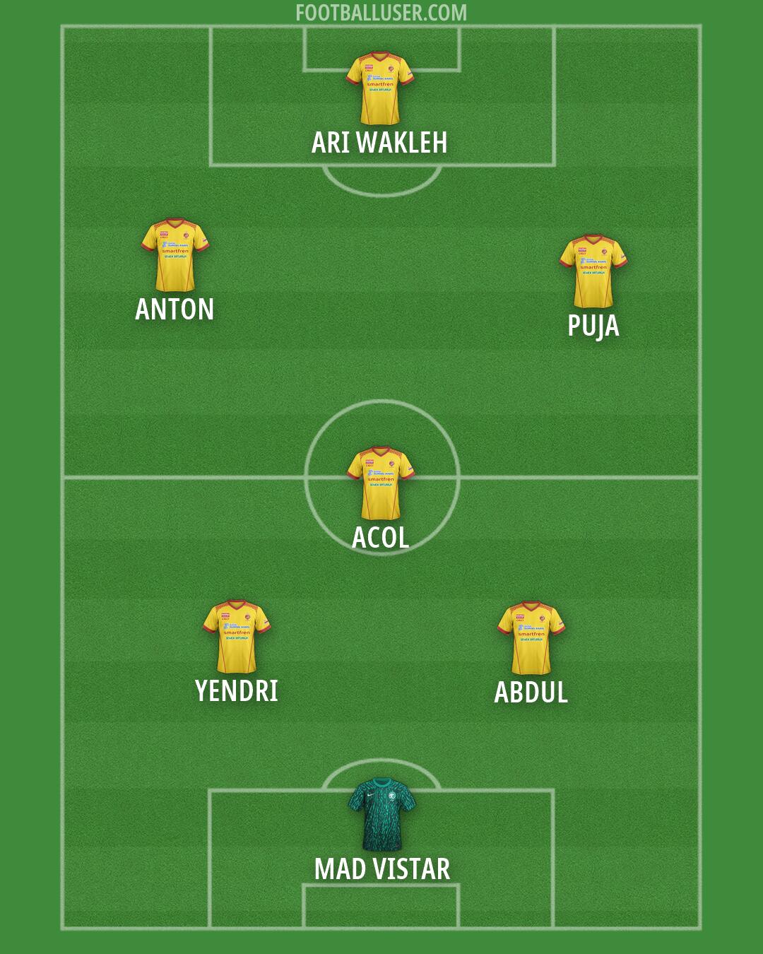 Custom Team Formation 2025