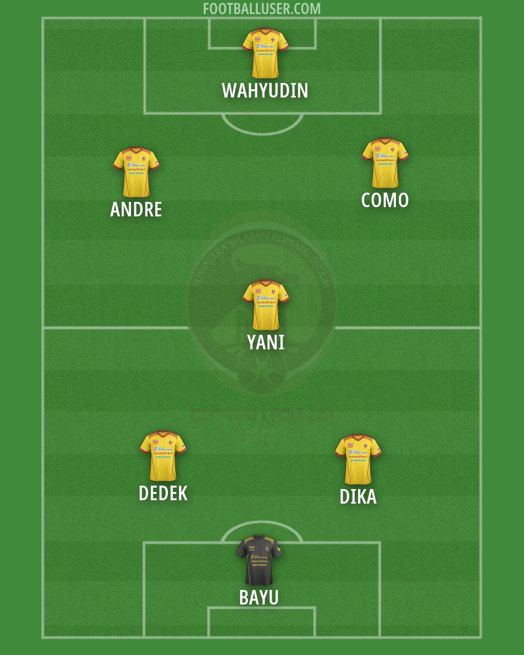 Sriwijaya FC Formation 2025