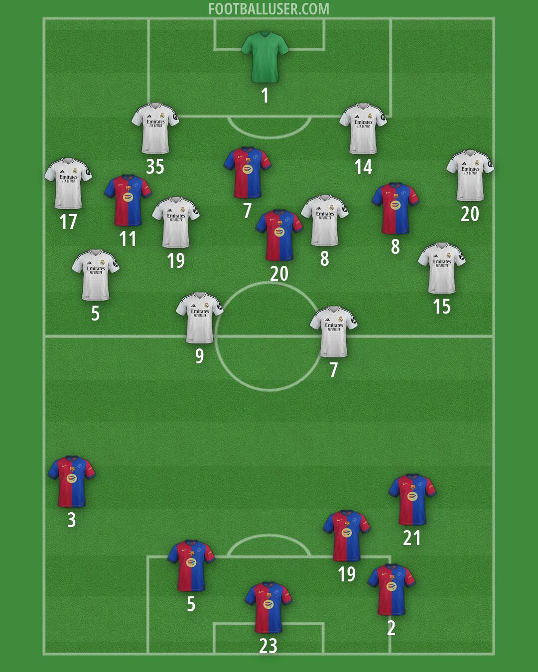 Custom Team Formation 2025
