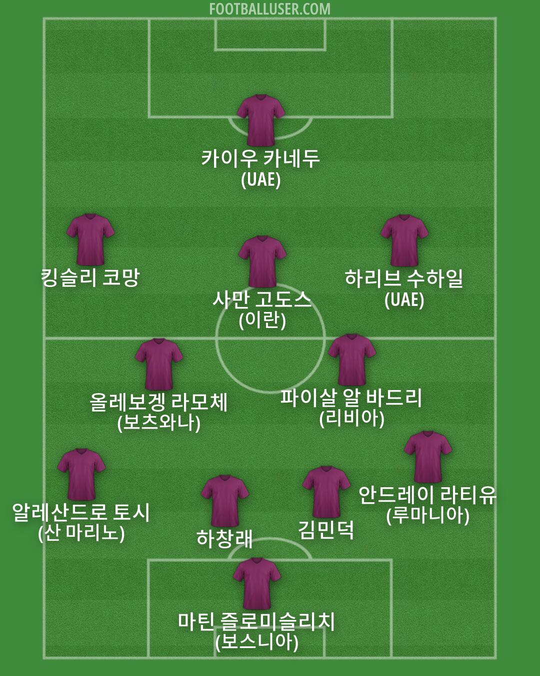 Custom Team Formation 2025