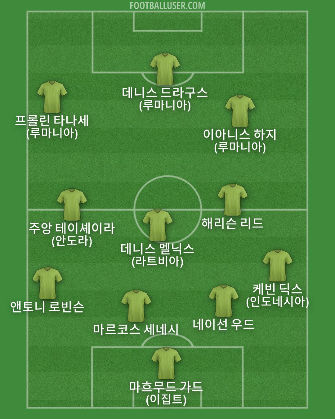 Custom Team Formation 2025