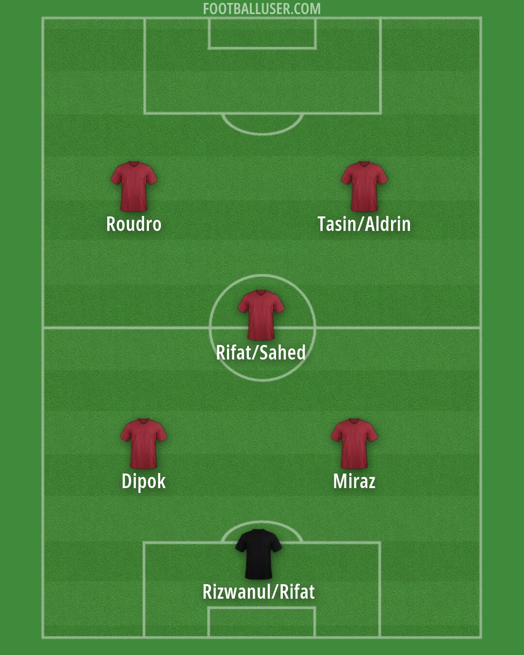 Custom Team Formation 2025