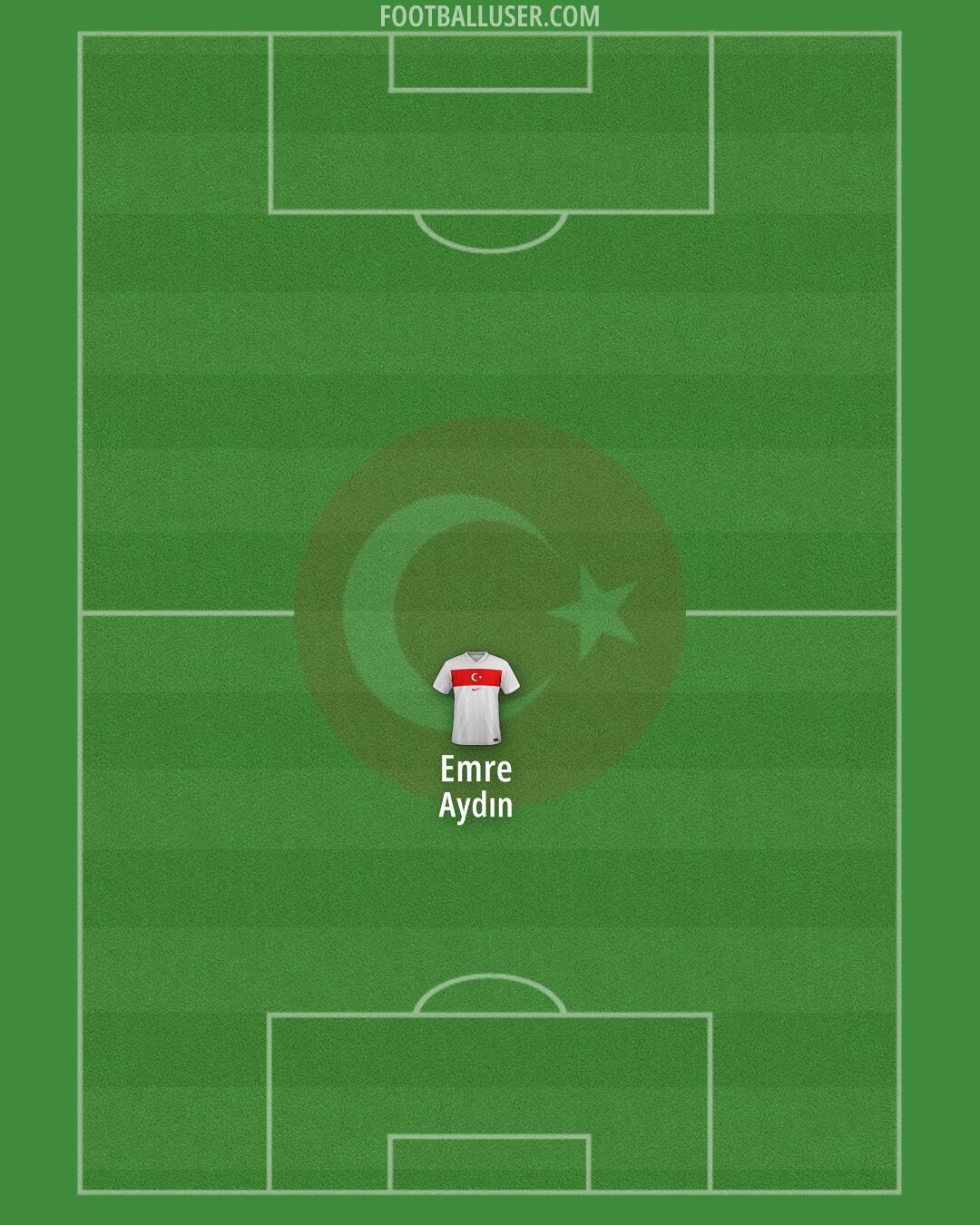 Türkiye Formation 2025