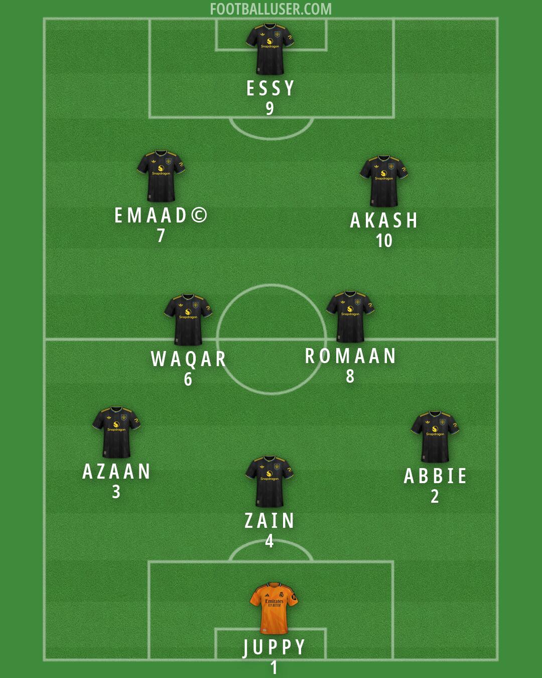 Custom Team Formation 2025