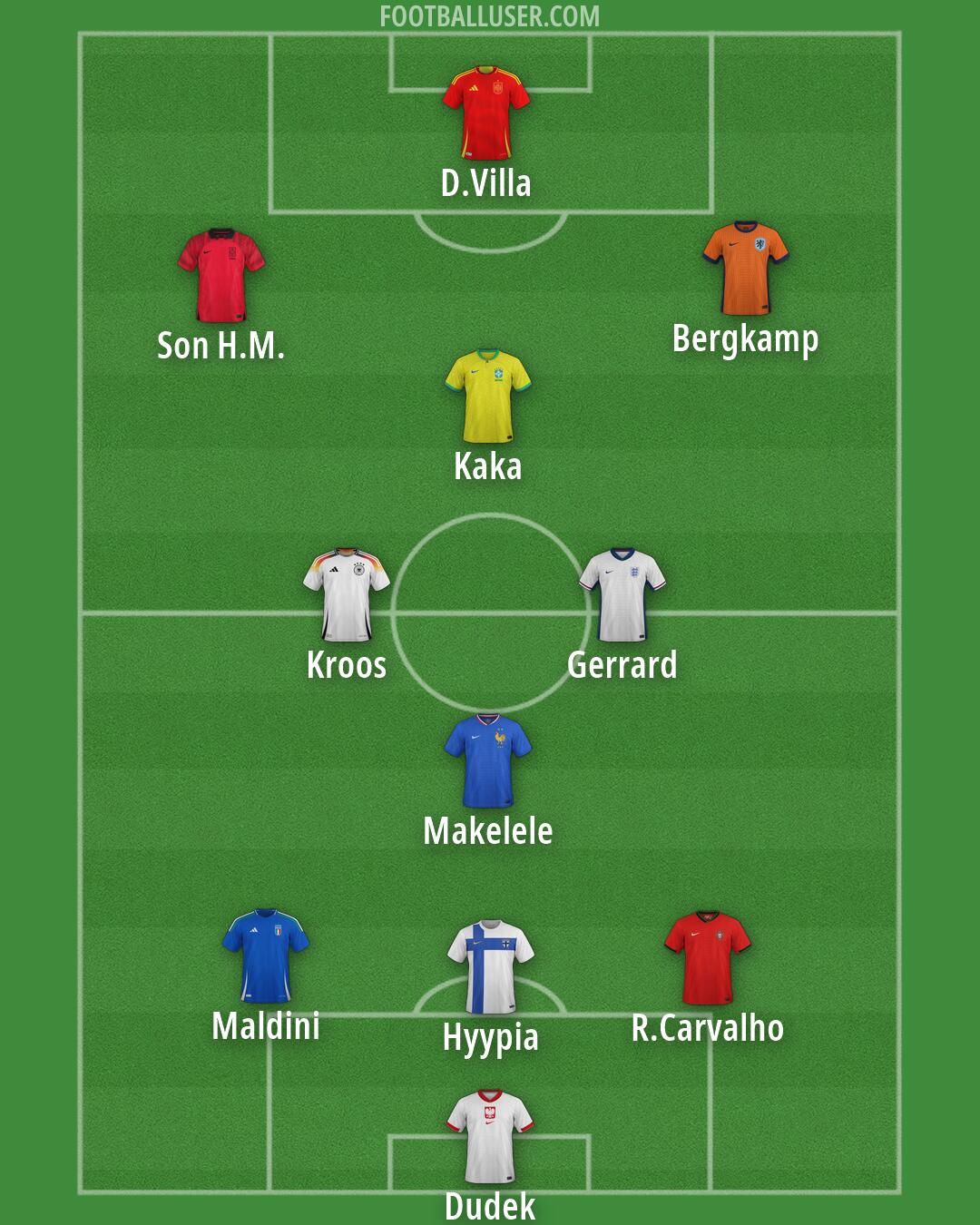 Custom Team Formation 2025