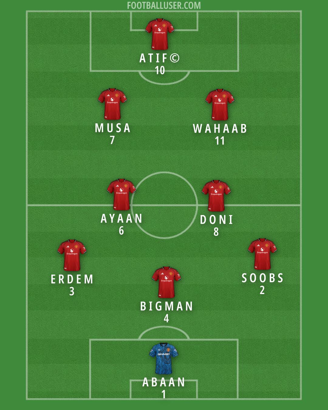 Man Utd Formation 2025