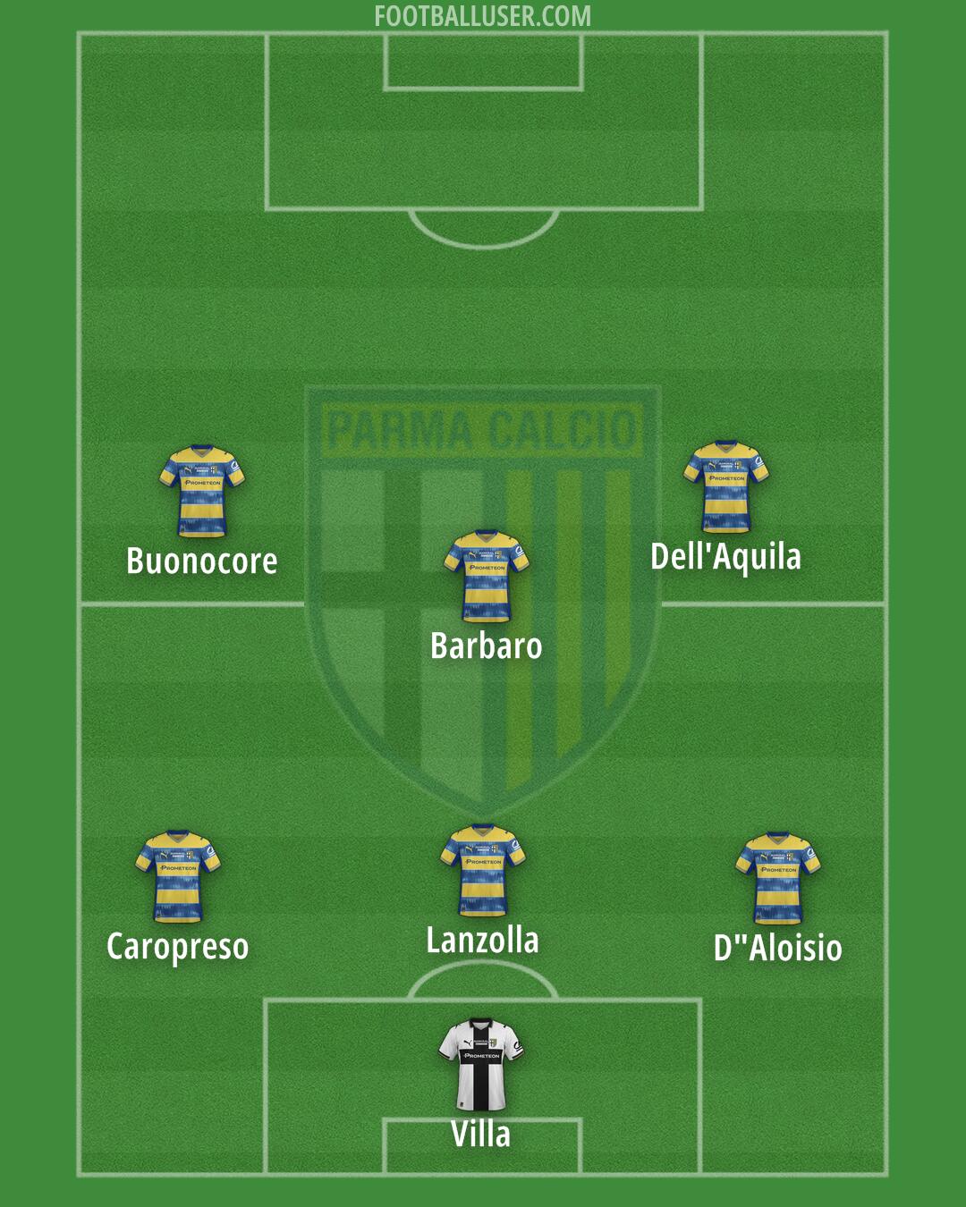 Parma Formation 2025