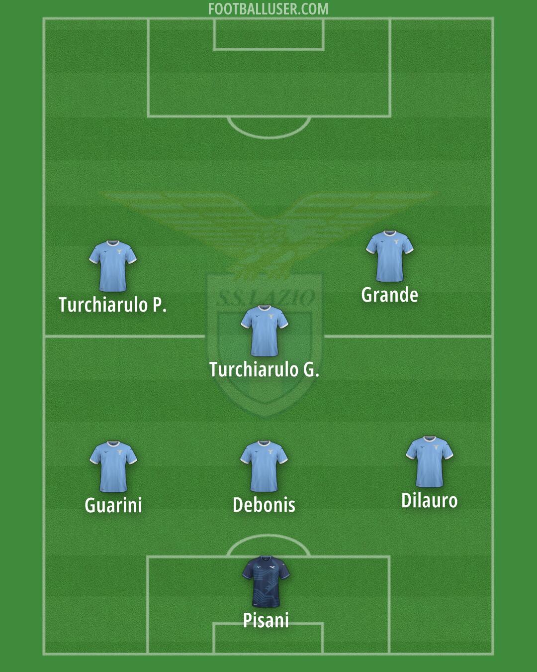 Lazio Formation 2025