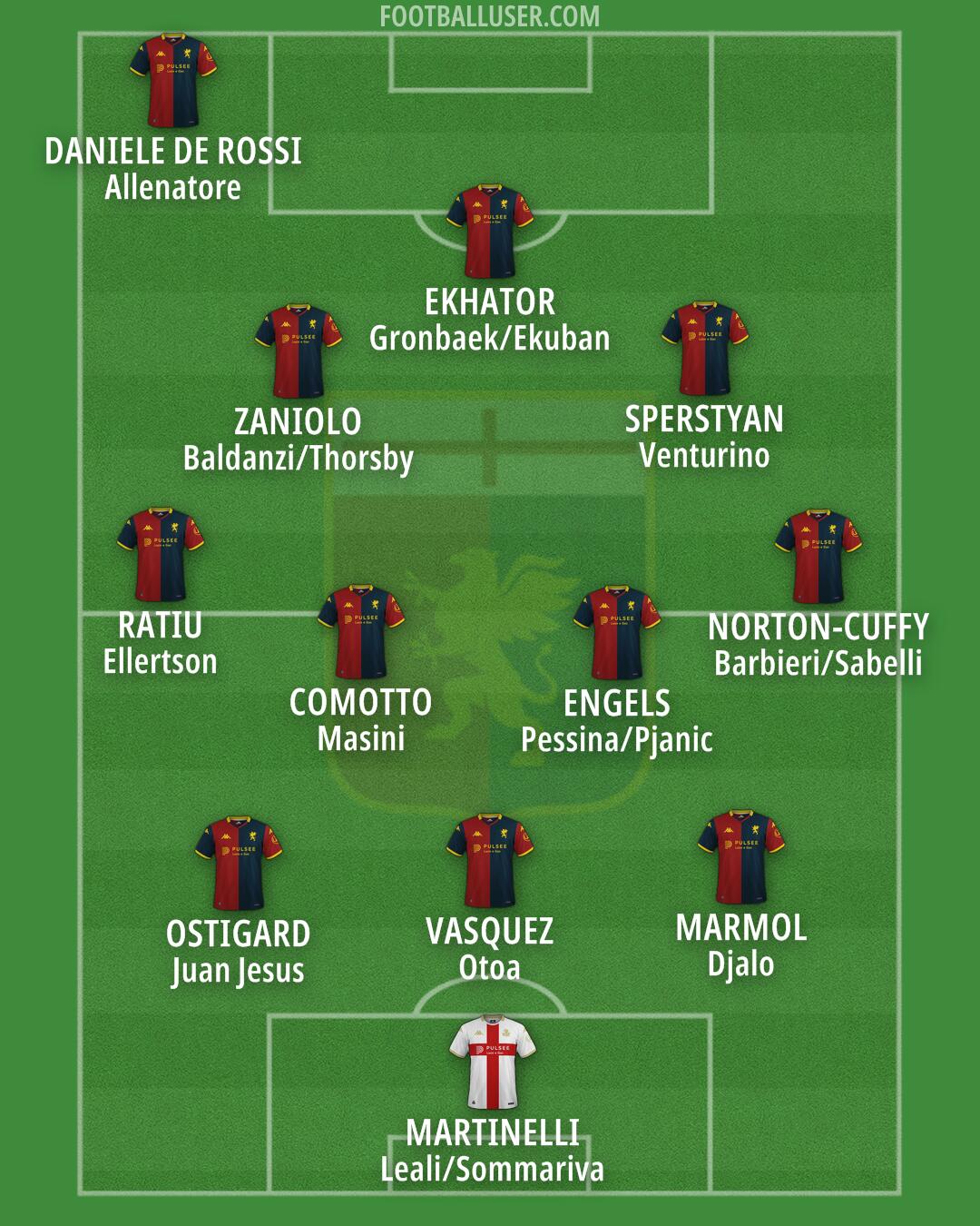 Genoa Formation 2025