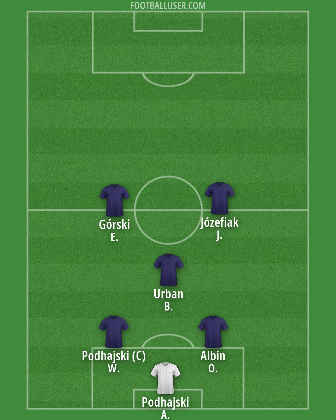 Custom Team Formation 2025
