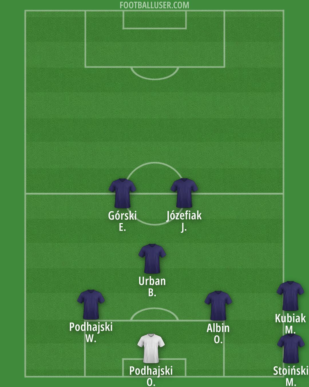 Custom Team Formation 2025