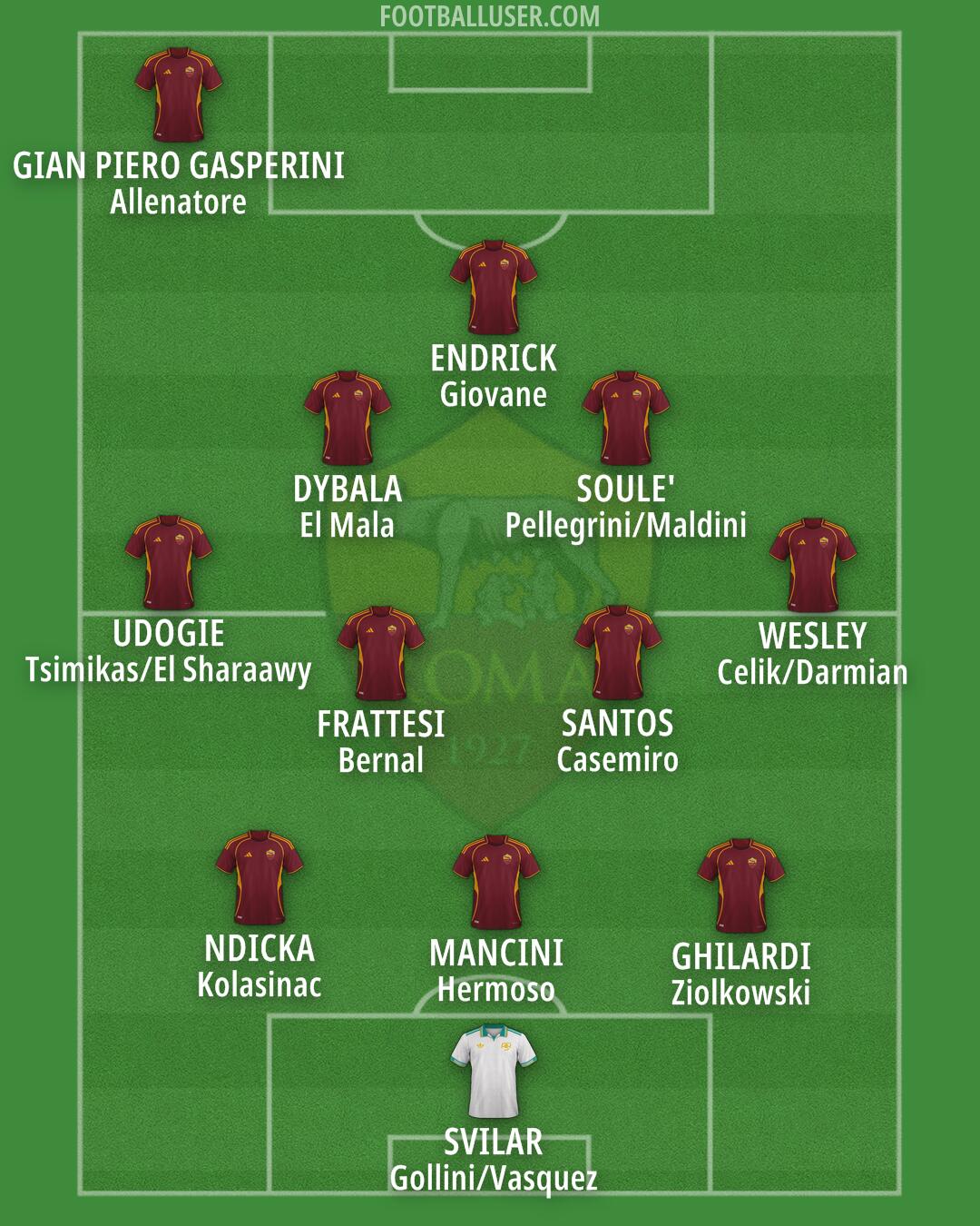 Roma Formation 2025