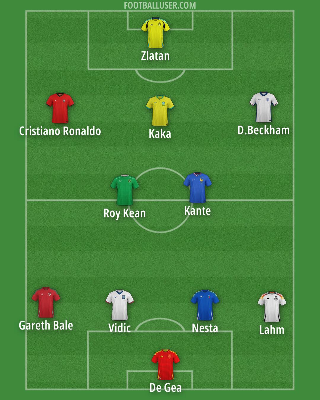 Custom Team Formation 2025