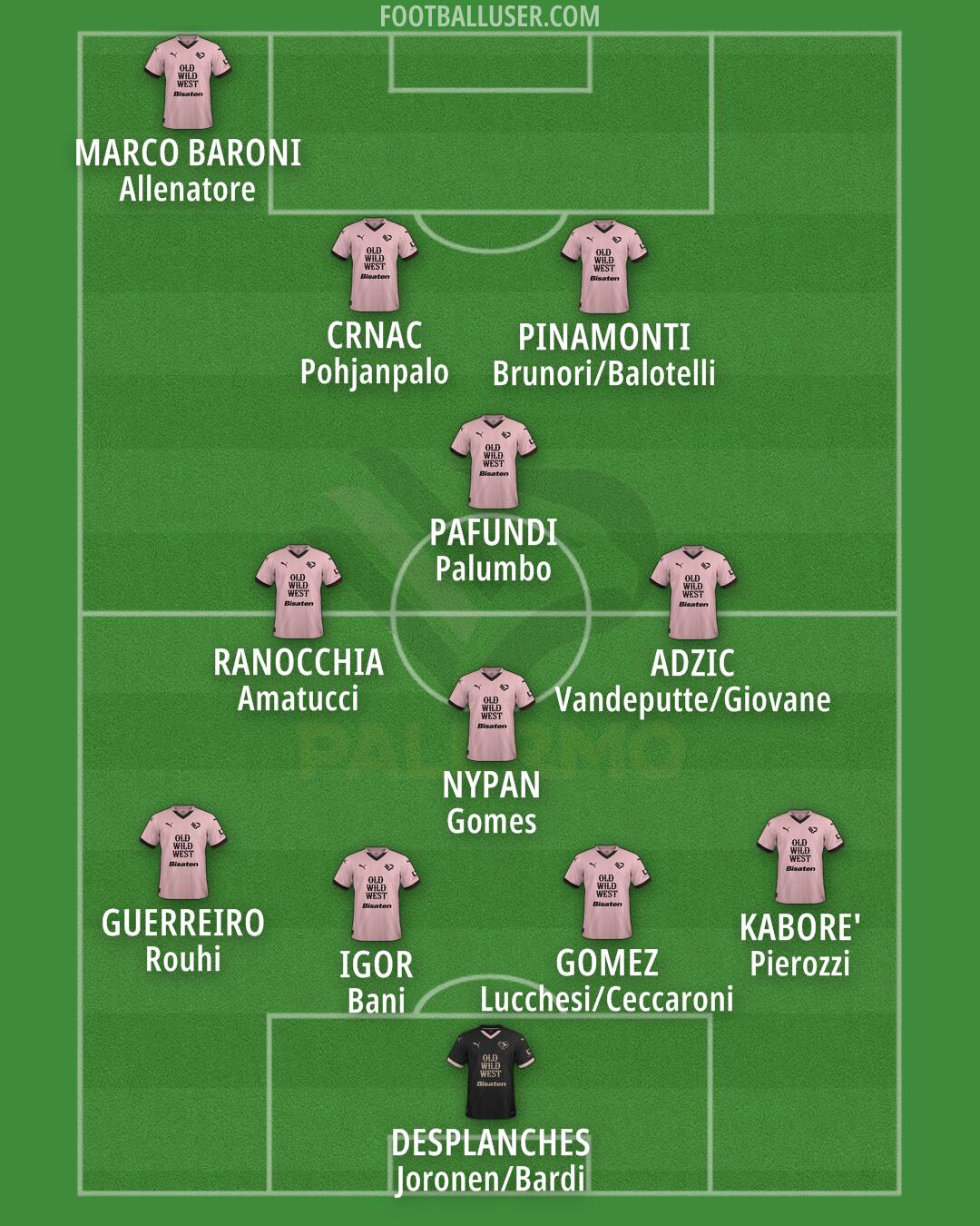 Palermo Formation 2025