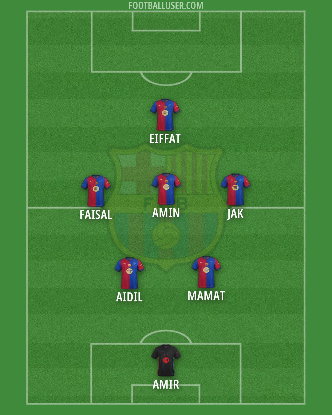 Barcelona Formation 2025