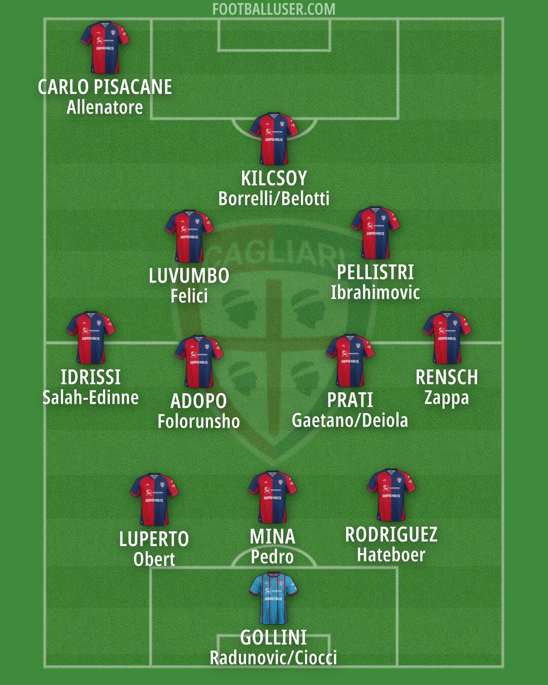 Cagliari Formation 2025