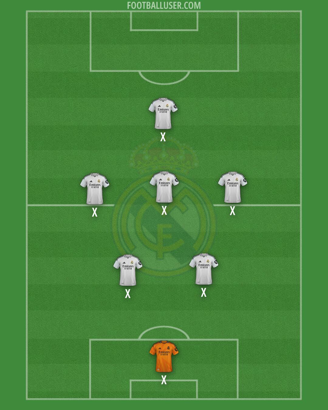 Real Madrid Formation 2025