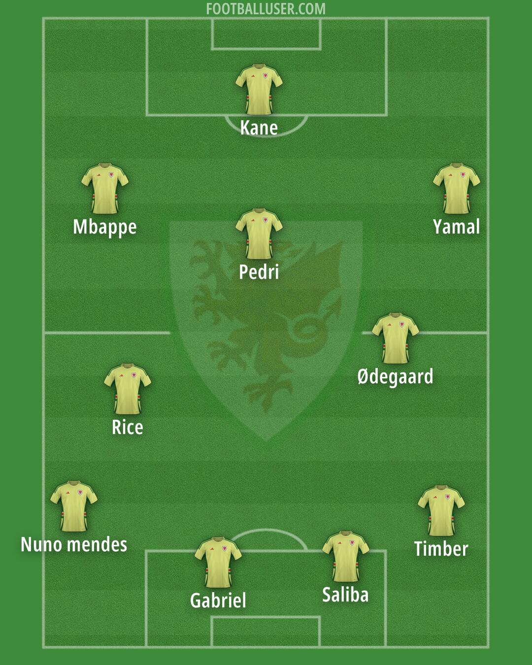 Wales Formation 2025