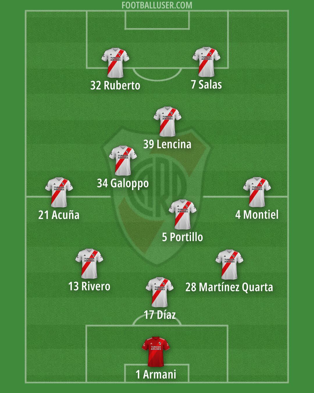 River Formation 2025