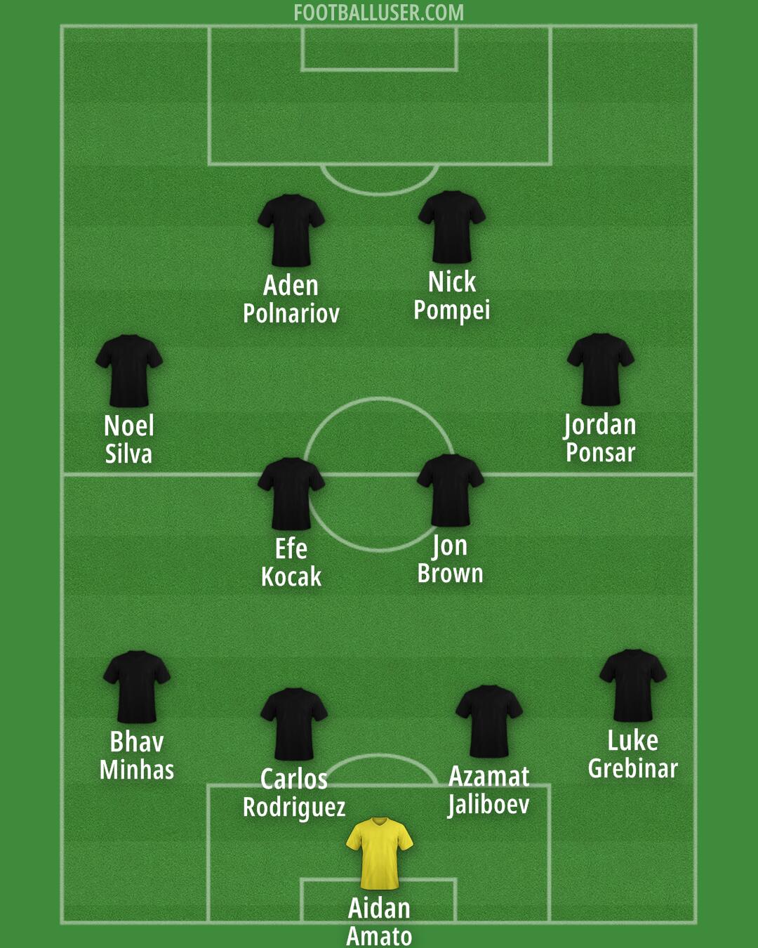 Custom Team Formation 2025