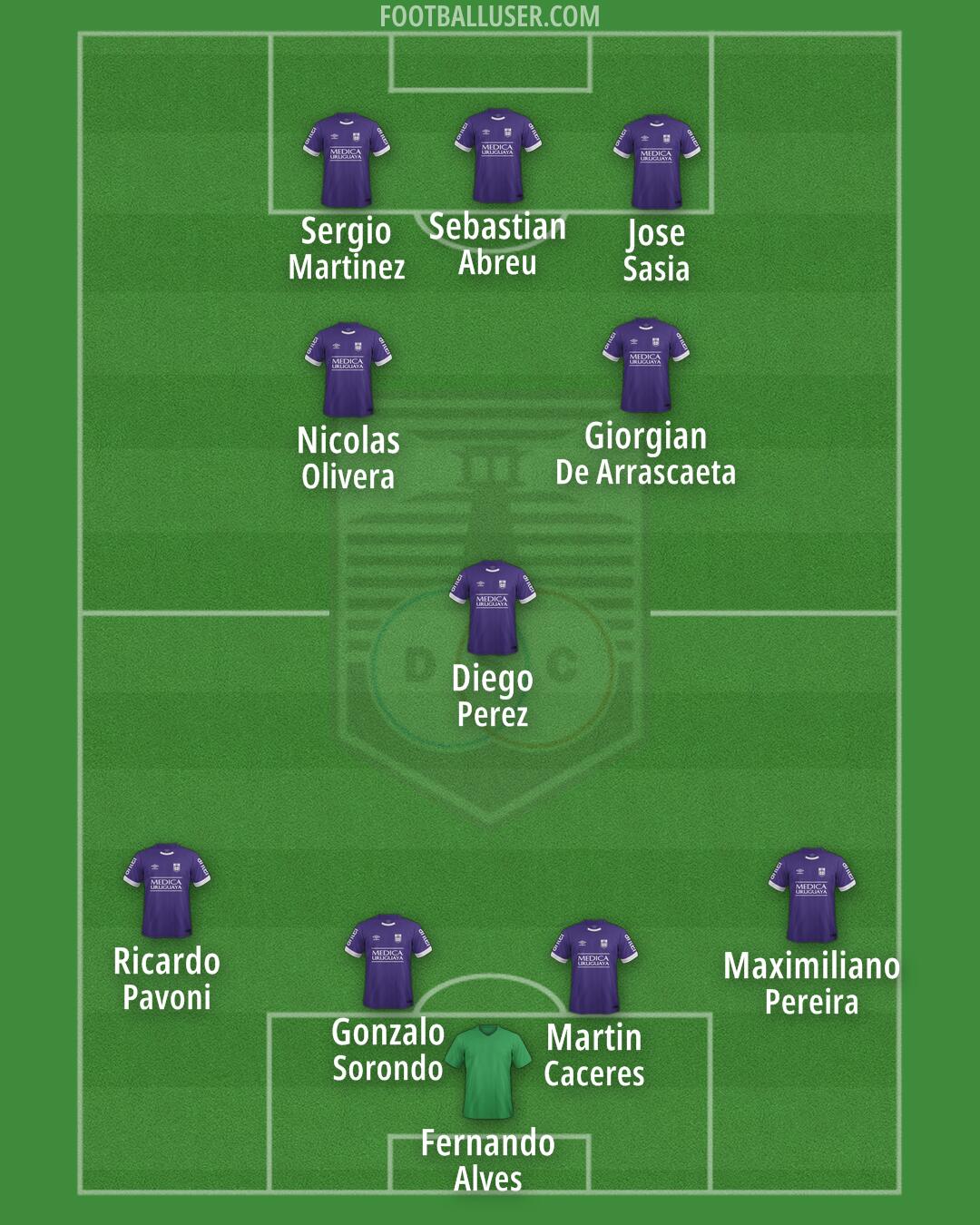 Defensor Sporting Formation 2025