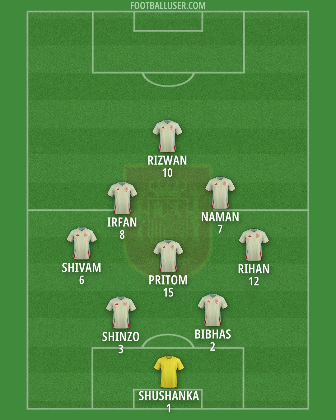 Spain Formation 2025