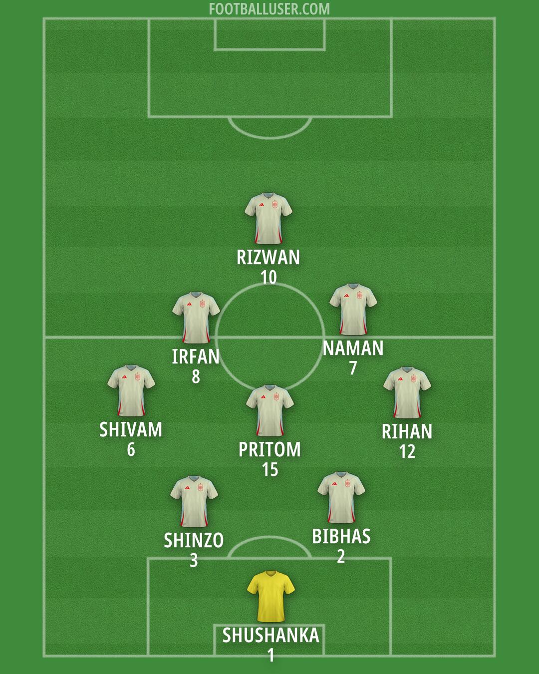 Spain Formation 2025