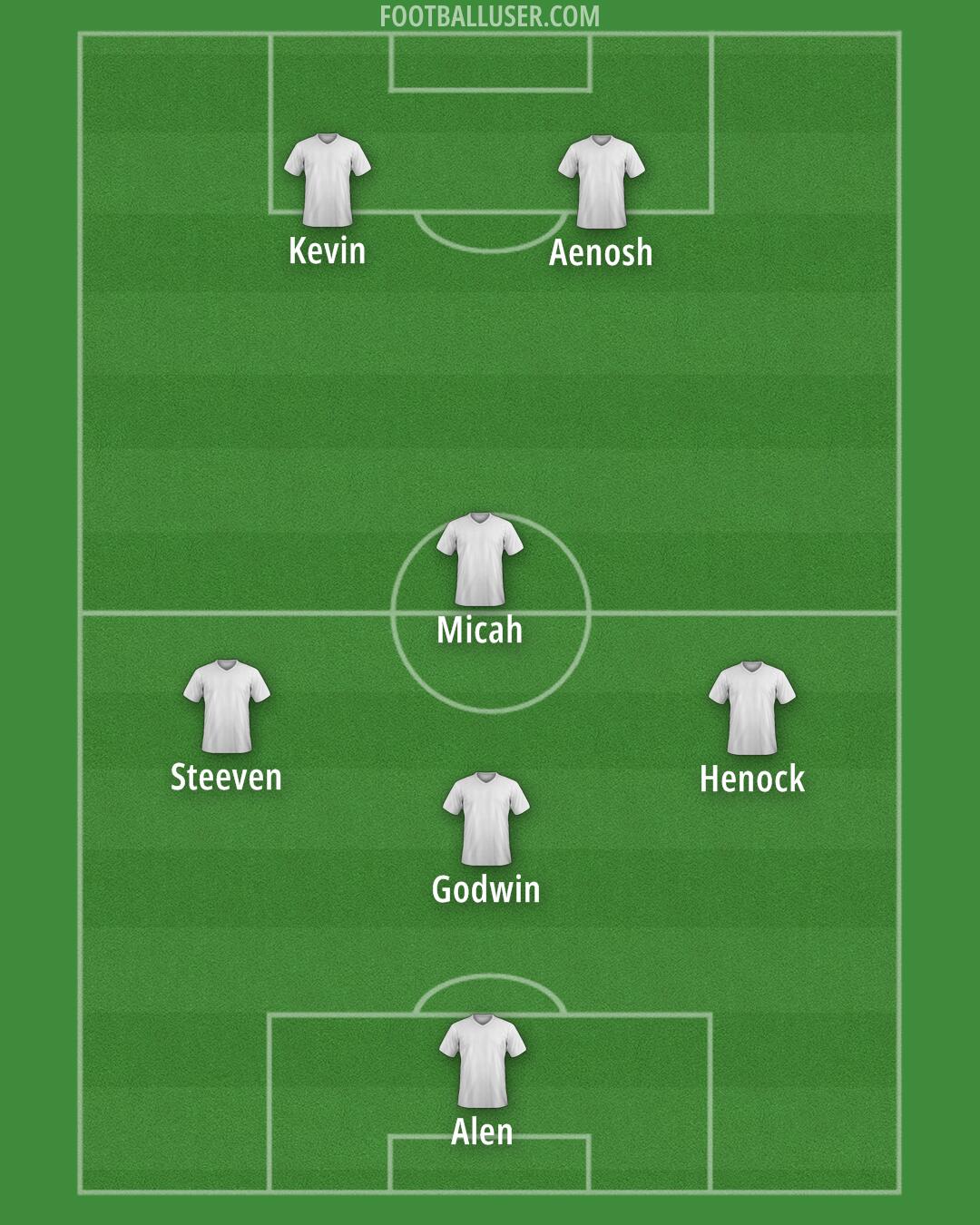 Custom Team Formation 2025