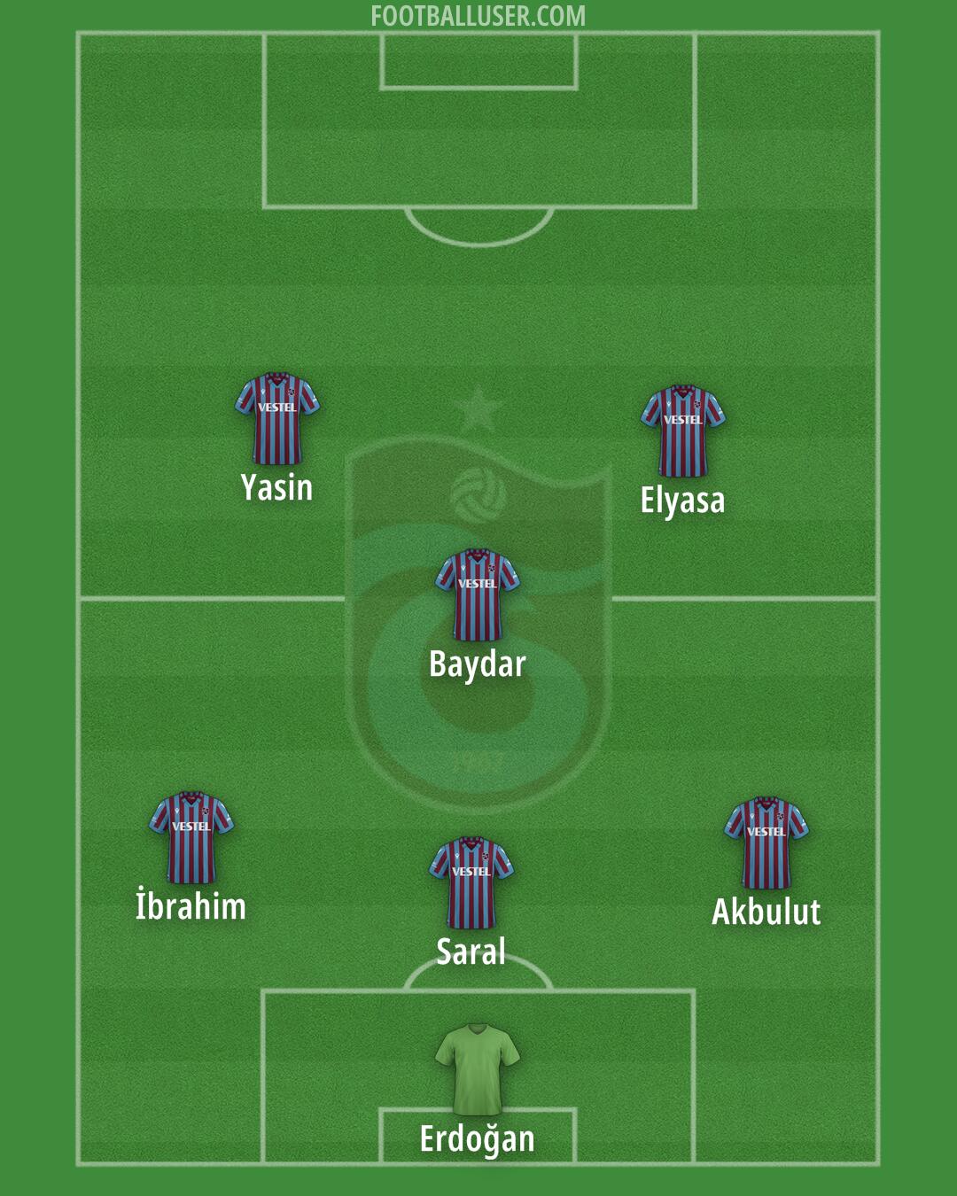 Trabzonspor Formation 2025