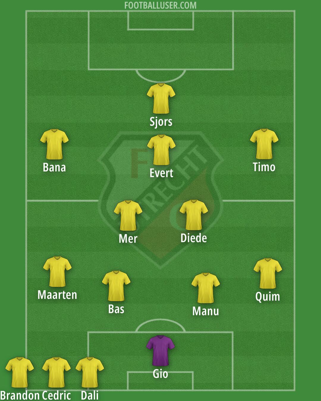 FC Utrecht Formation 2025