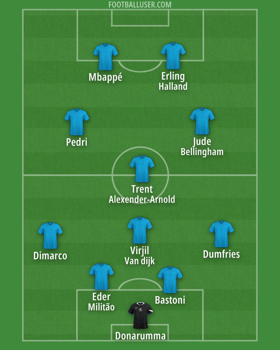 Chelsea Formation 2025