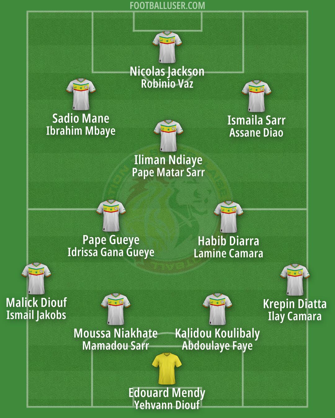Senegal Formation 2025