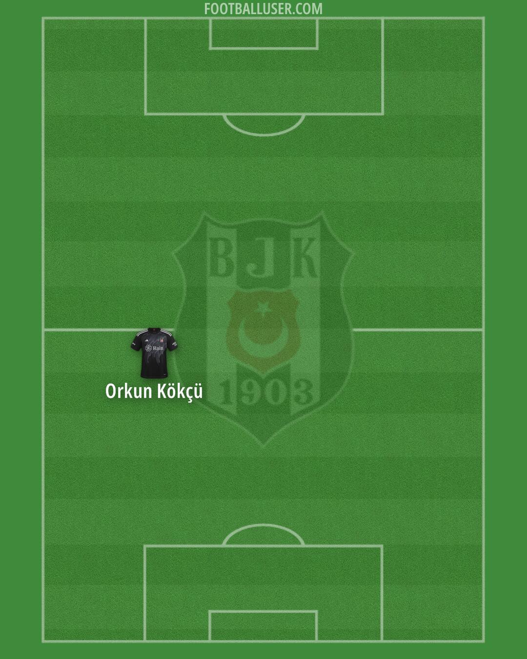 Besiktas Formation 2025