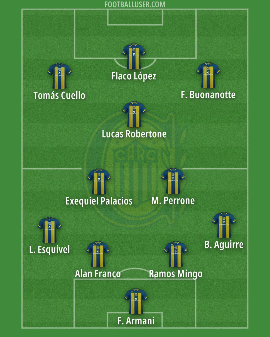 Rosario Central Formation 2025