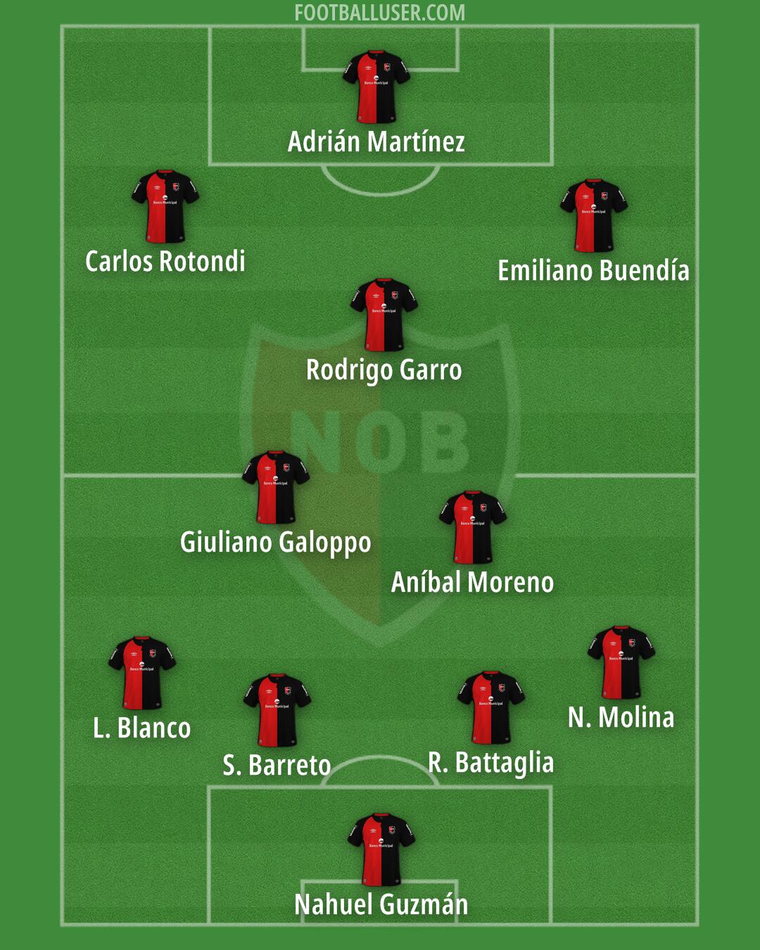 Newell's Formation 2025