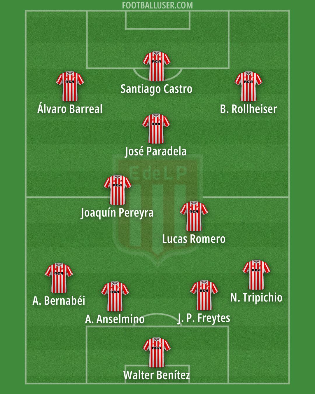 Estudiantes (LP) Formation 2025