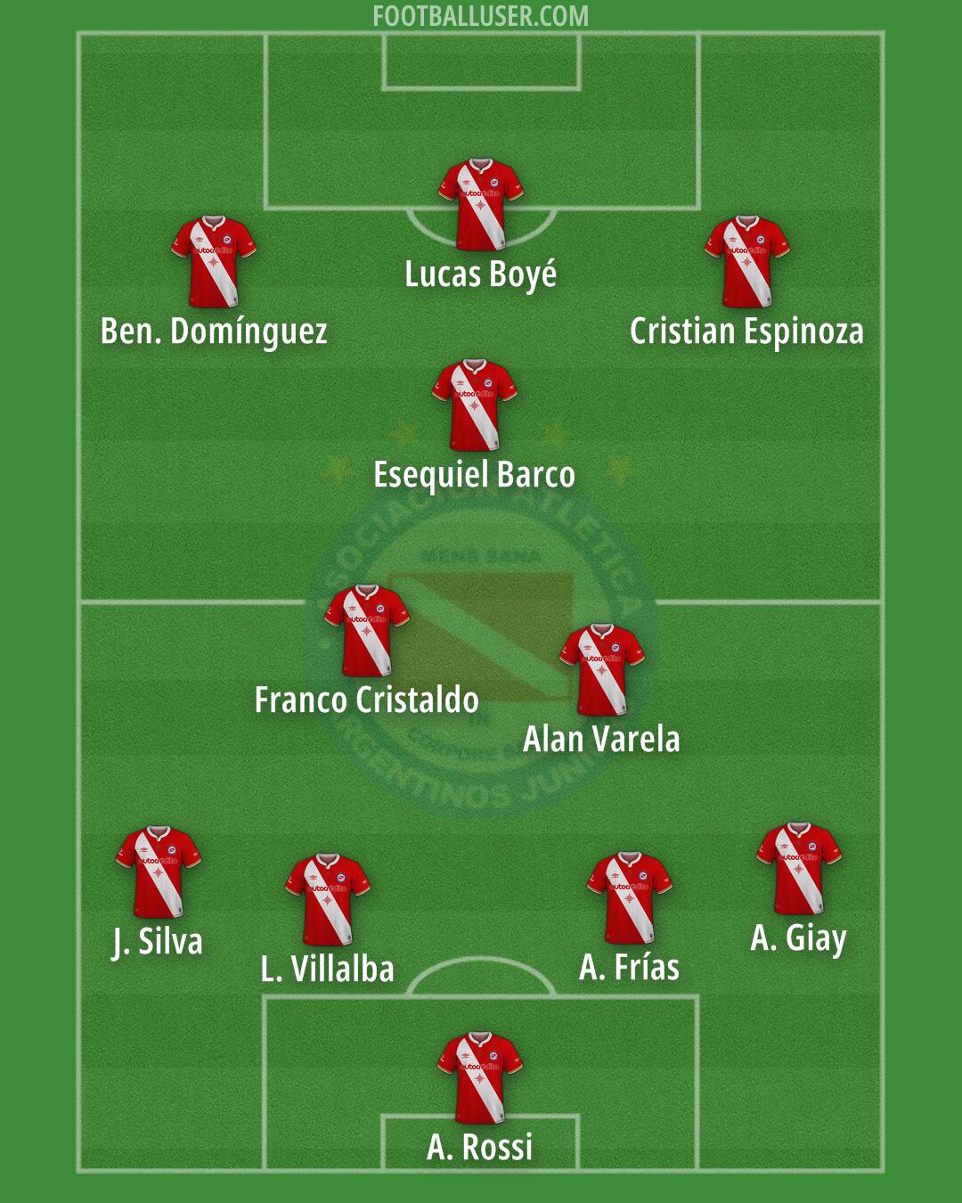 Argentinos Jrs. Formation 2025