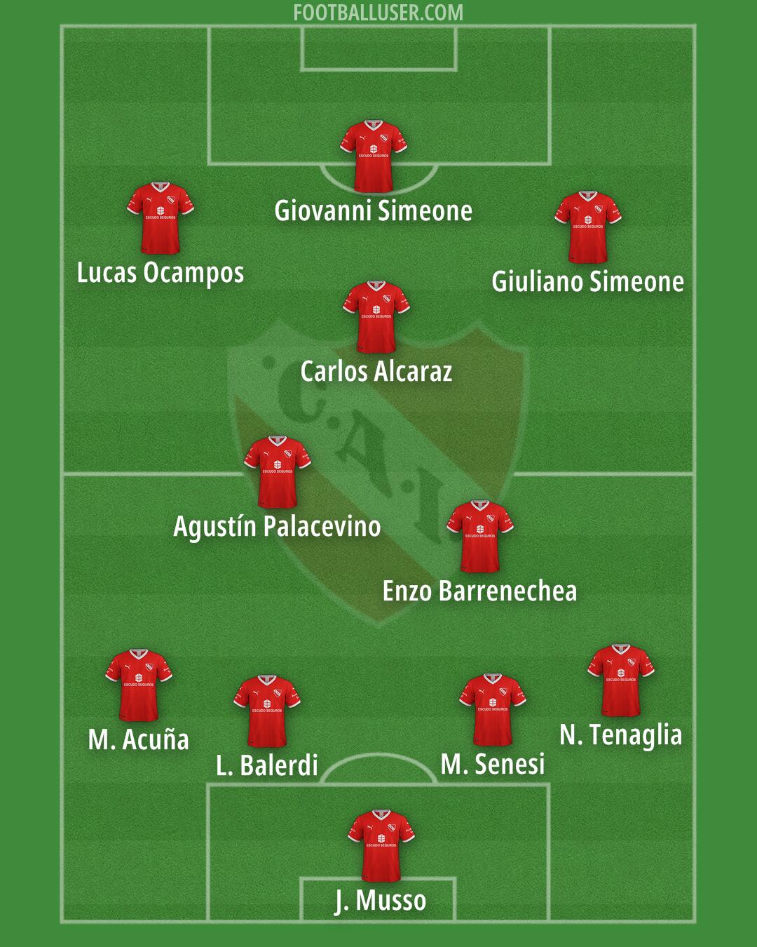 Independiente Formation 2025