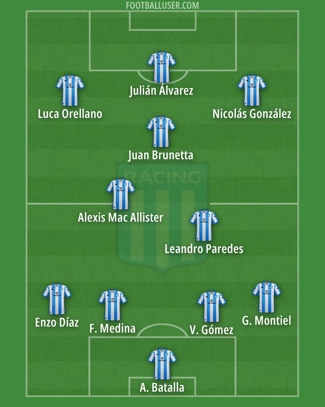 Racing Club Formation 2025