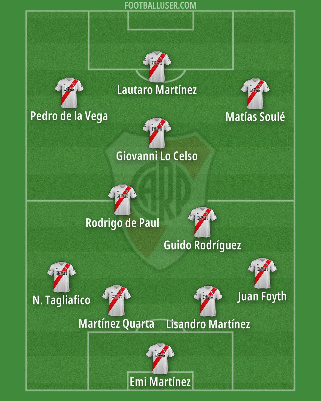 River Formation 2025