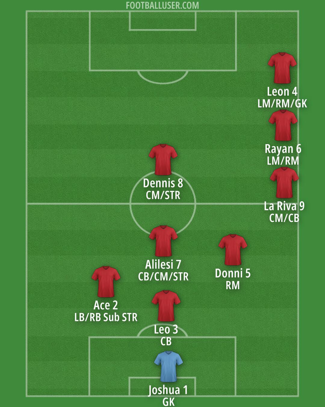 Custom Team Formation 2025