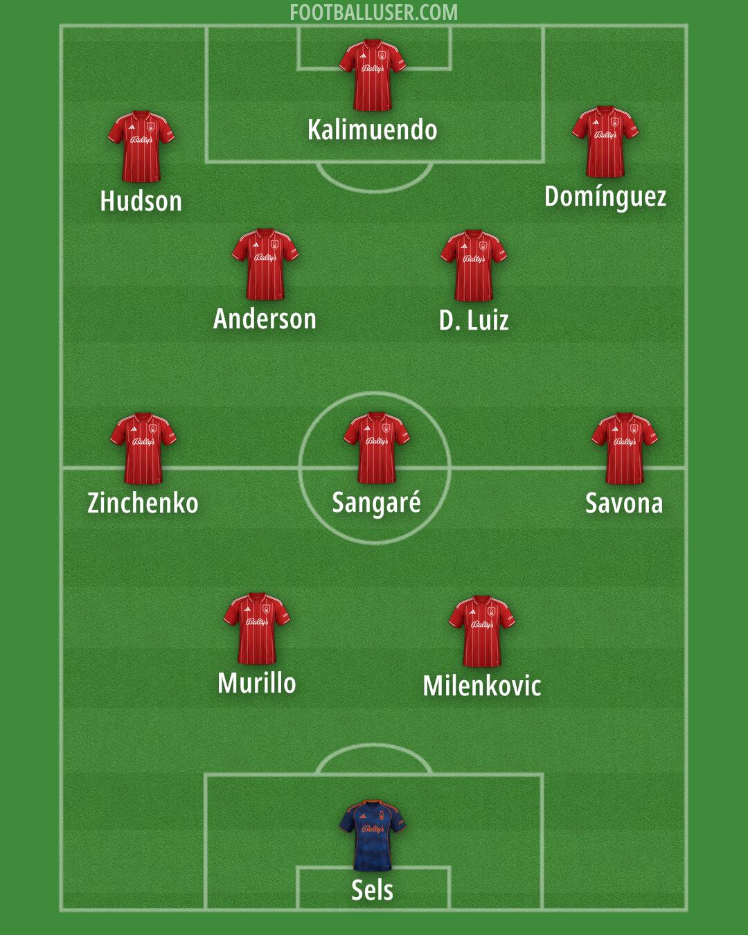Nottm Forest Formation 2025